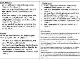 Macbeth key quote revision cards- Eduqas English Literature