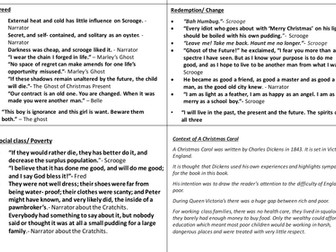 A Christmas Carol Revision key quotes- Eduqas English Literature