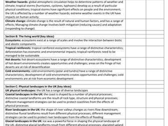 AQA GCSE Geography Personal Learning Checklist (PLC) [Revision, DIRT, Exam Prep] Essential