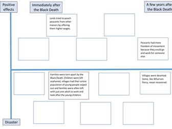Consequences of the Black Death