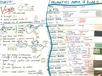 'Recycled & virgin paper & Properties of paper & board' & 'Making paper & board'