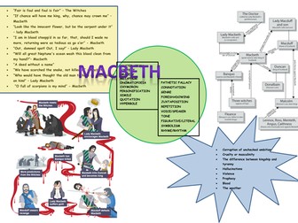 Macbeth revision mat