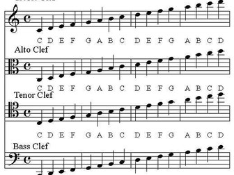 Four Clefs