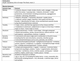 AQA GCSE Music (8271) pt1/5, Personal Learning Checklist (PLC) [Revision; DIRT; Exam Prep] essential