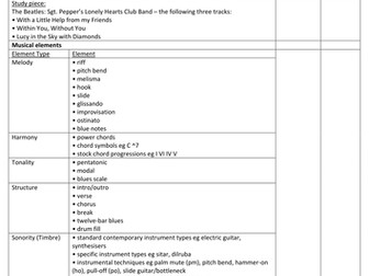 AQA GCSE Music (8271) pt2/5 Personal Learning Checklist (PLC) [Revision; DIRT; Exam Prep] essential