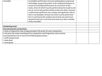 AQA GCSE Music (8271) pt5/5 Personal Learning Checklist (PLC) [Revision; DIRT; Exam Prep] essential