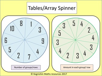 2, 5, 3, 4 x table spinner