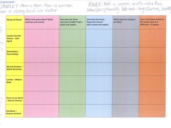 Power and Conflict Poster Revision and Worksheet Task