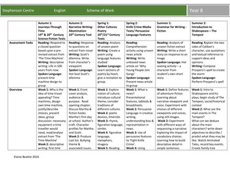 Yr 8 Long Term Planning