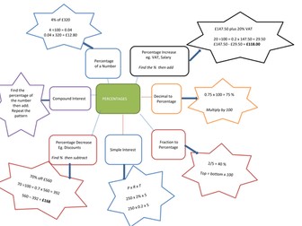 Percentage Spider revision