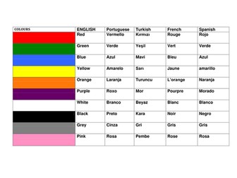 Colours activity and EAL poster of colour names (English, Portuguese, Turkish and French)