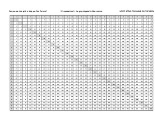 Huge Times Table Grid Up To 30 x 30