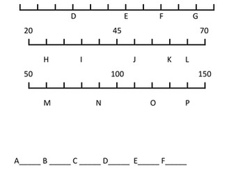 reading scales in divisions of 1, 2, 5 and 10