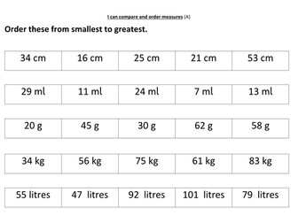 Comparing various measures using  =
