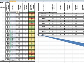 MFL NEW KS3 TRACKER - USES SCALED SCORE FROM KS2 (With automatic analysis sheet)  This tracker i