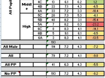 NEW COURSE AQA GCSE SCIENCE TRACKING DOCUMENT (PLUS AUTOMATIC ANALYSIS)