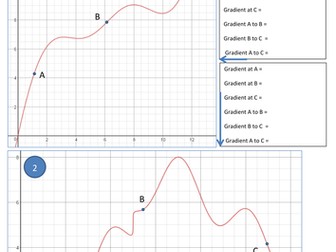 Instantaneous rate of change (tangent to a line)