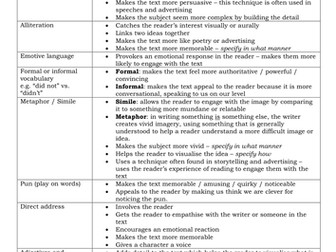 Effects of language techniques in a text