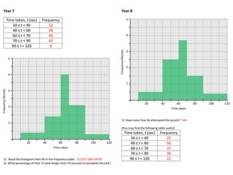 Histograms (Read/Draw/Overlap)