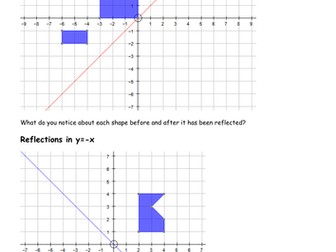 Reflections in diagonal lines