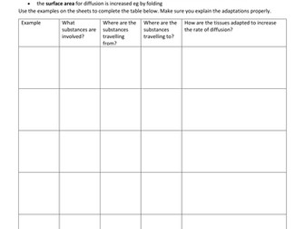 Diffusion in living organisms independent research