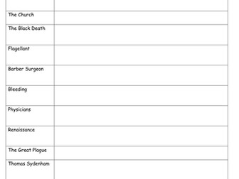 Medicine Through Time Key Term Glossary