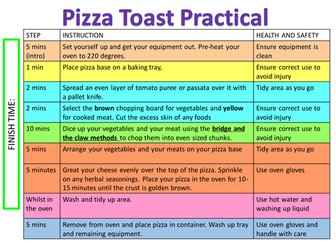 Pizza Toast Practical Sheet