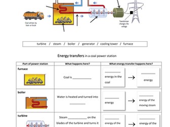 generating electricity Outstanding lesson