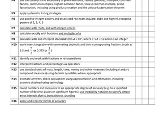 Edexcel 9-1 GCSE Checklist