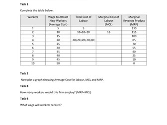 Monopsony in the Labour Market worksheet