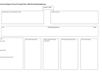 NEW AQA A Level History: The Tudors (Henry VII lessons and essays)