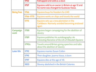 Big Write: Biography Olaudah Equiano Slavery