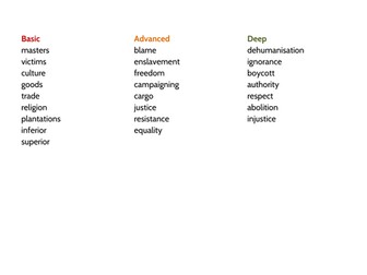 KS2 Slavery History Unit Powerpoint, Resources, Planning  Year 6 Upper KS2