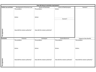 Henry II- Royal Authority