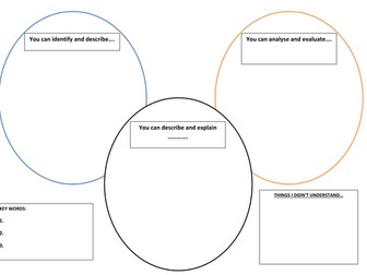 AFL Learning Objectives (Blooms Taxonomy)