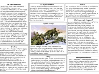 'Bayonet Charge' - AQA English Lit GCSE Power and Conflict poetry cluster resource