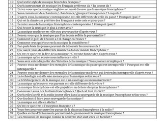 La Musique Francophone Contemporaine- List of possible questions for Speaking