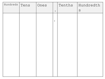 Decimal Place Value Chart