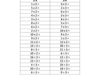 Primary School Multiplication Scheme | Teaching Resources