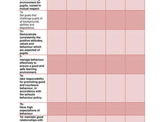 Teaching standard evidence table