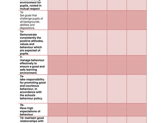 Teaching standard evidence table