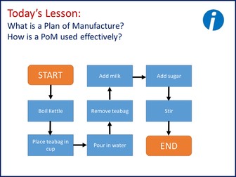 Plan of Manufacture lesson