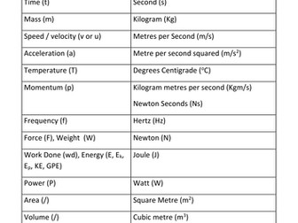 Loads of resources for learning the equations of the new physics trilogy scheme