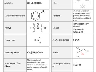 Organic functional groups and nomenclature dominoes