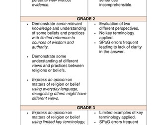 9-1 new RS RE grading criteria