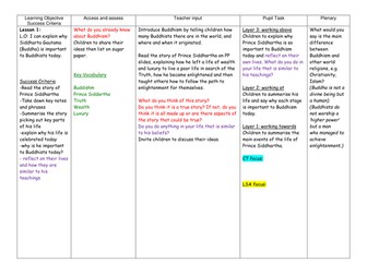RE Buddhism planning