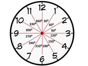 Using a clock for estimating angles