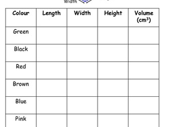 Volume of cuboids investigation - differentiated