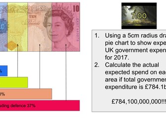 4.2.5.1 AQA A Level Economics - Public Expenditure