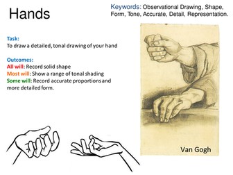 Hands: step by step, how to draw them
